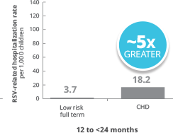 Synagis Dosing Chart 2016