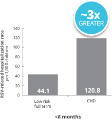 Synagis Dosing Chart 2016