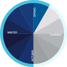 Throughout much of the US, the RSV season begins in the fall and runs into spring